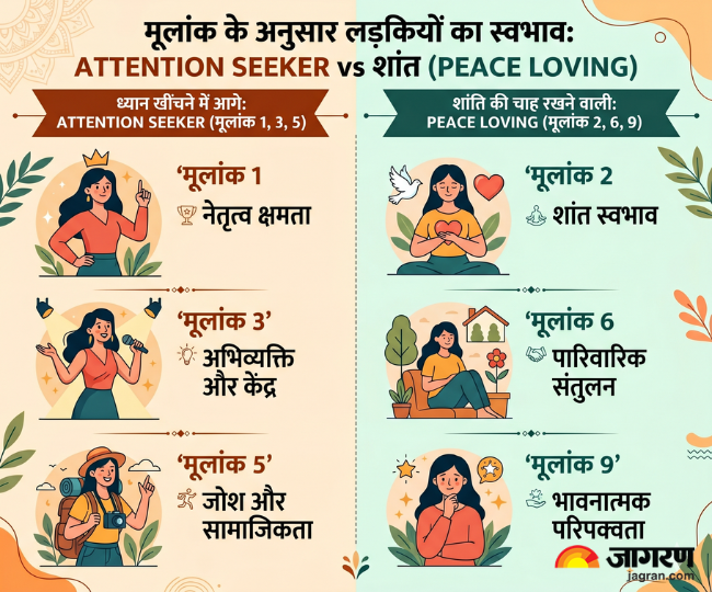 मूलांक के अनुसार लड़कियों का स्वभाव